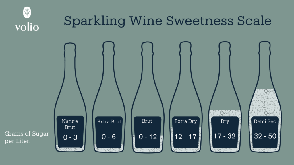 Sparkling Wine: Bubbles for all Budgets | Volio Imports